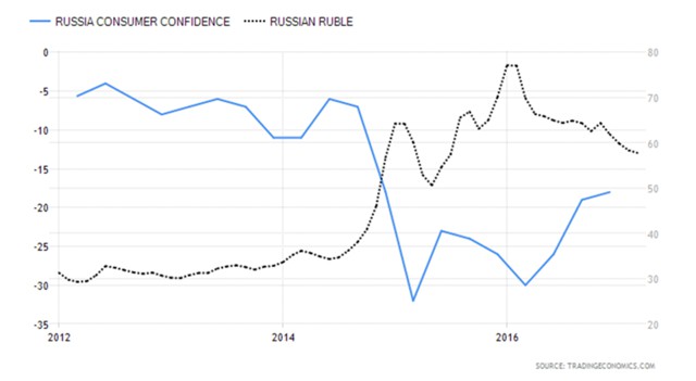 Российские потребители