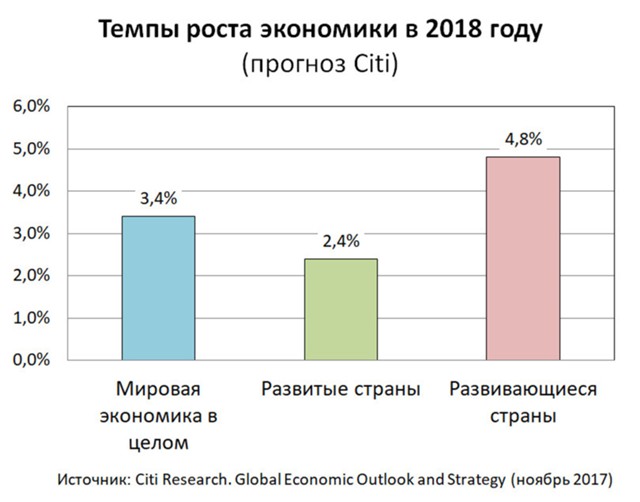 Рынок нефти в 2018 году: