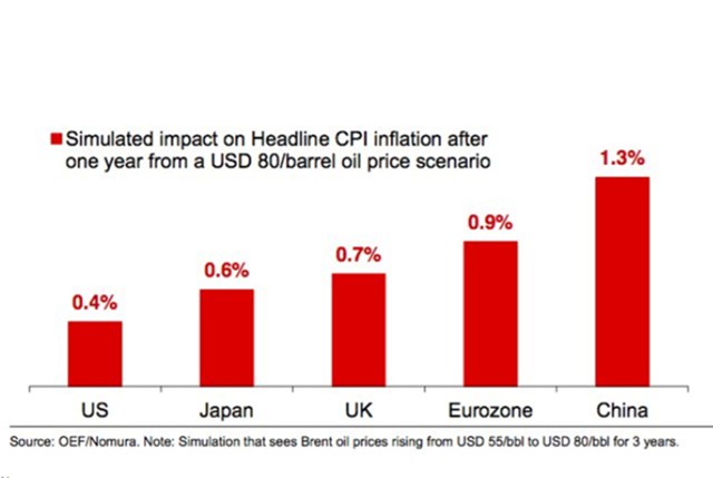 Nomura: Ближний Восток