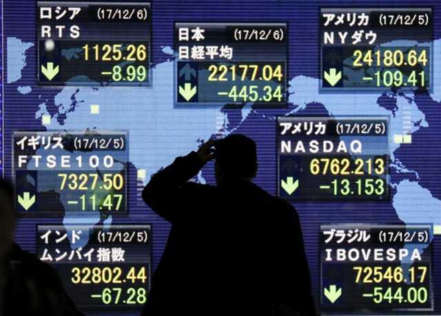 Рынки акций Азии