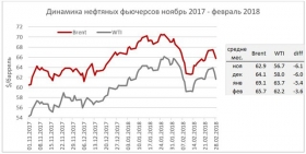 Нефтяной рынок надеется