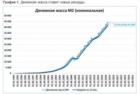 Денежный светофор: