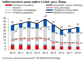 Санкции не помогут