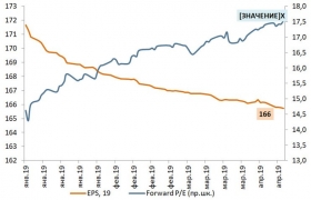 Sell in May and Go Away: