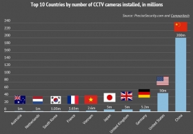 США обогнали Китай по