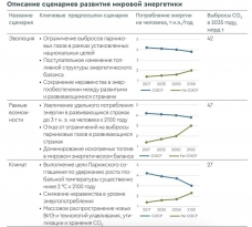 Лукойл: цены на нефть